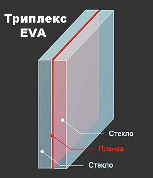 EVA триплекс